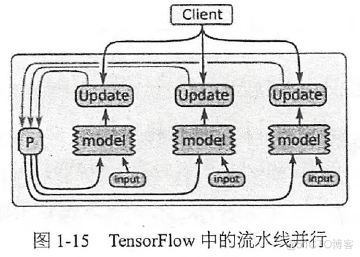 机器学习框架TensorFlow原理 tensorflow架构及原理_子图_07